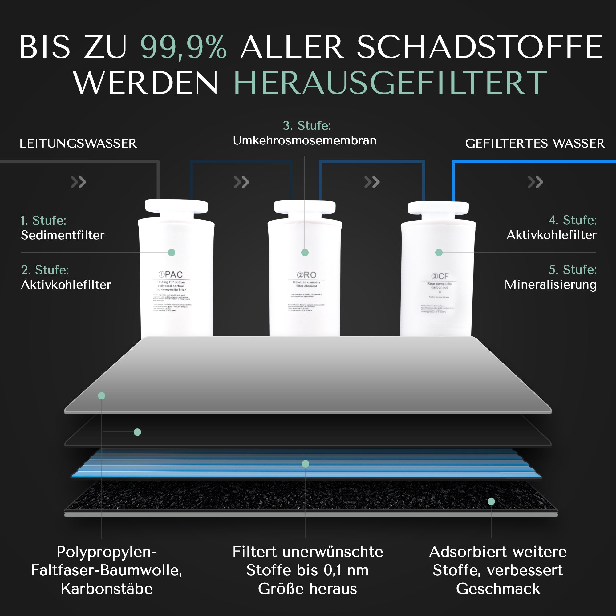 AURA W23 | Auftisch-Umkehrosmoseanlage mit Wasserstoff-Ionisator und Heißwasserfunktion | Mit Festwasseranschluss | Weiß und Schwarz - Osmoseanlage-kaufen.de