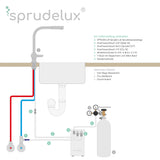 Untertisch-Wassersprudler Sprudel-Lok Inkl. GALLARDO Zapfhahn aus Edelstahl verchromt, mit Kompensator - Osmoseanlage-kaufen.de