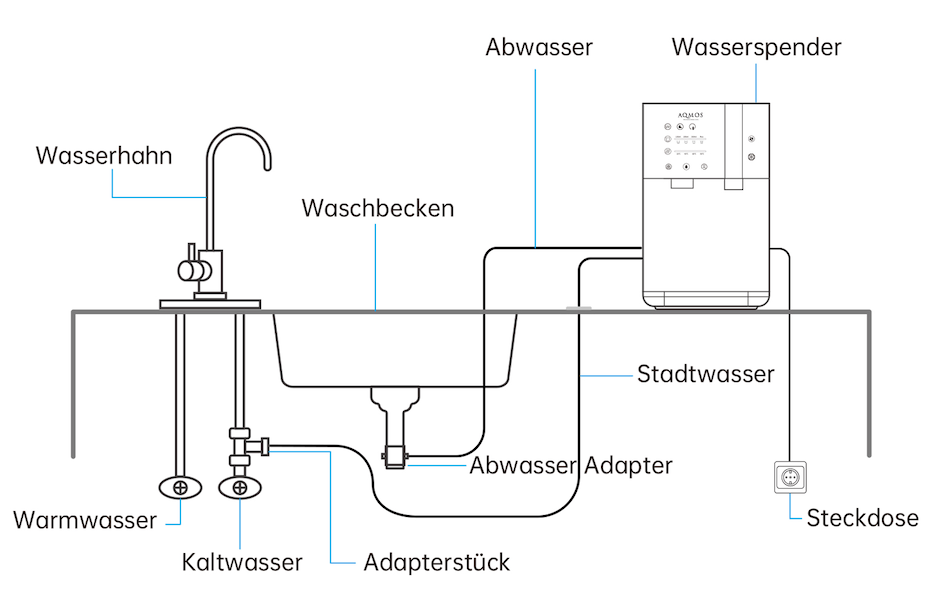 Wasserspender DRINKING - Osmoseanlage-kaufen.de