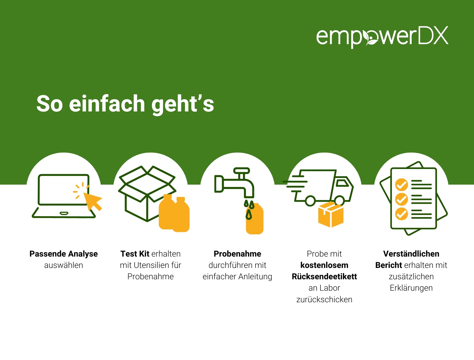 Umfangreiche Mineral- und Schadstoffanalyse - EcoGuard Premium - Osmoseanlage-kaufen.de