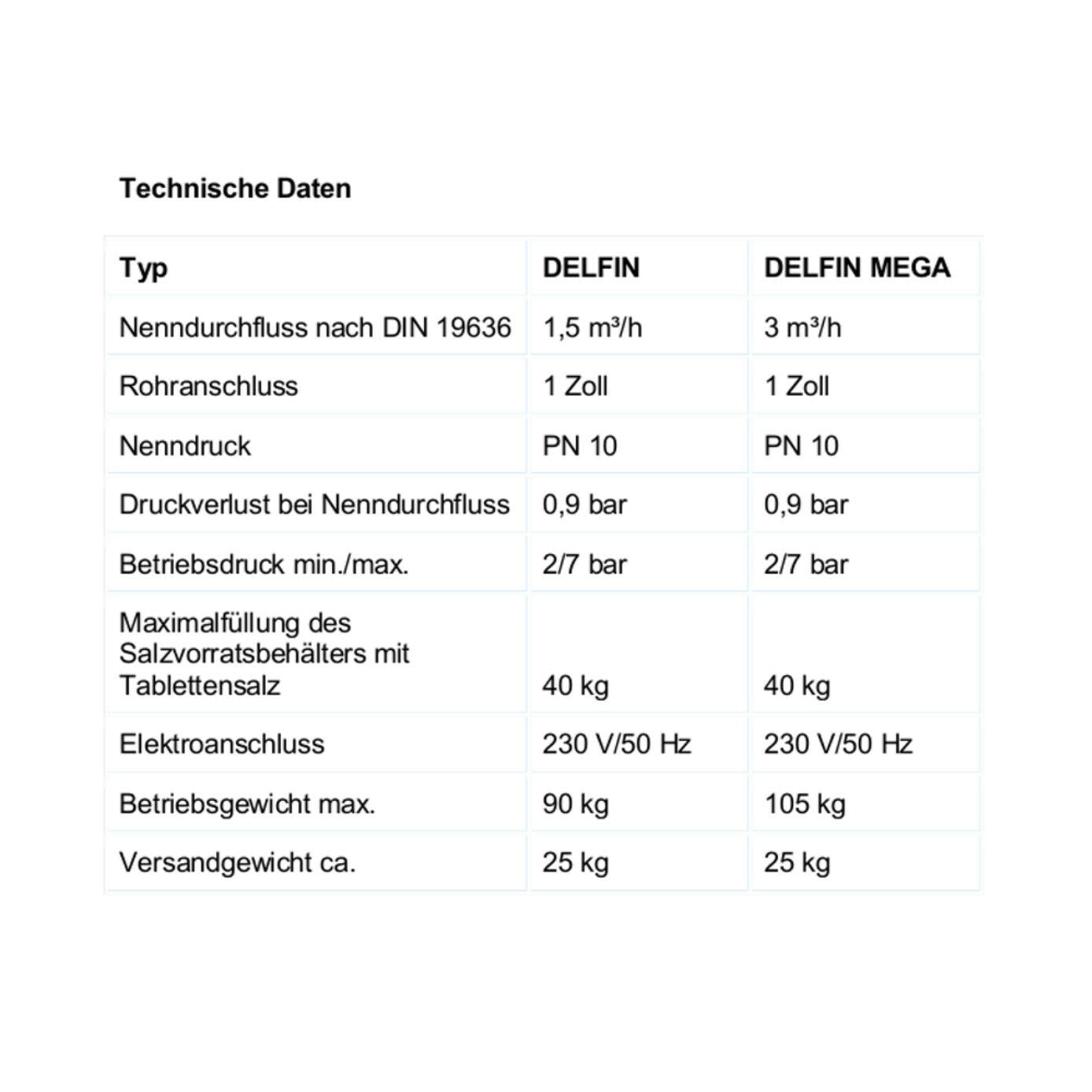 DVGW geprüfte DELFIN Enthärtungsanlage 4-8 Personen - Osmoseanlage-kaufen.de
