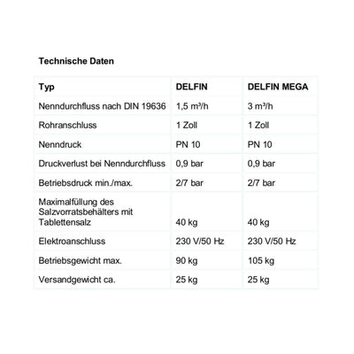 DELFIN MEGA Duplex Enthärtungsanlage 8-16 Personen - Osmoseanlage-kaufen.de