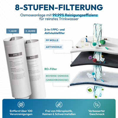 AORA GT600 Direct Flow Osmoseanlage inkl. 3-Wege-Armatur in schwarz - Osmoseanlage-kaufen.de