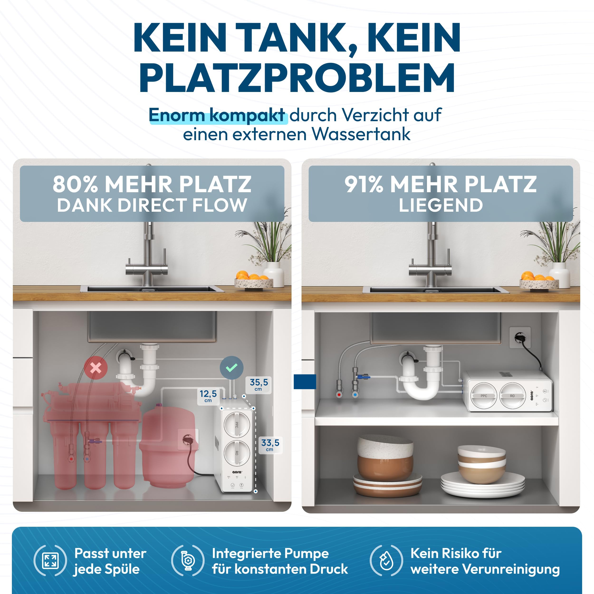 AORA GT600 Direct Flow Osmoseanlage inkl. 3-Wege-Armatur in schwarz - Osmoseanlage-kaufen.de