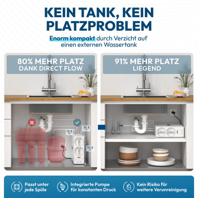 AORA GT600 Direct Flow Osmoseanlage inkl. 3-Wege-Armatur in schwarz - Osmoseanlage-kaufen.de