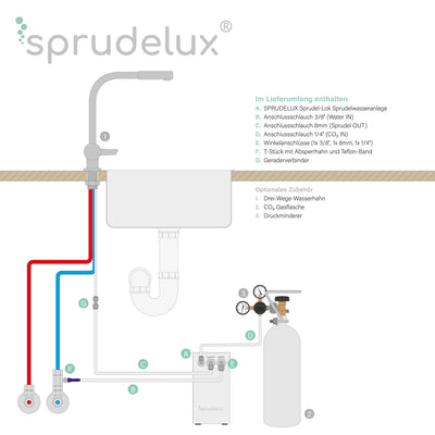 Wassersprudler Sprudel-Lok - Osmoseanlage-kaufen.de