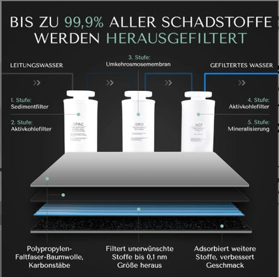 AORA W23 Auftisch Osmoseanlage - Osmoseanlage-kaufen.de