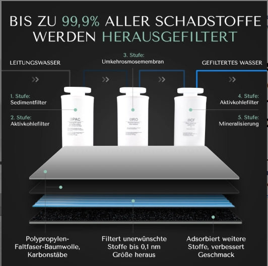 AORA W23 Auftisch Osmoseanlage - Osmoseanlage-kaufen.de