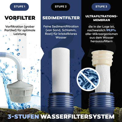 HYDROSOLVE Outdoor Tragbarer Wasserfilter Camping Notfall Wasseraufbereitungssystem mit Handpumpe Filtration für Wandern und Camping - Osmoseanlage-kaufen.de
