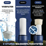 HYDROSOLVE Outdoor Tragbarer Wasserfilter Camping Notfall Wasseraufbereitungssystem mit Handpumpe Filtration für Wandern und Camping