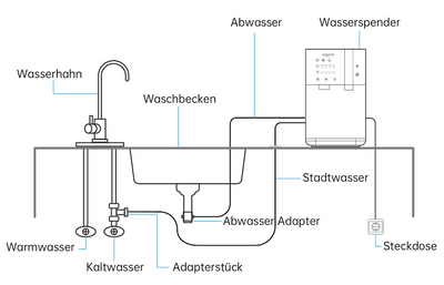 Wasserspender DRINKING - Osmoseanlage-kaufen.de