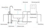 Wasserspender DRINKING - Osmoseanlage-kaufen.de