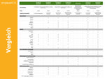 Umfangreiche Mineral- und Schadstoffanalyse - EcoGuard Essential