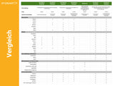 Umfangreiche Mineral- und Schadstoffanalyse - EcoGuard Essential