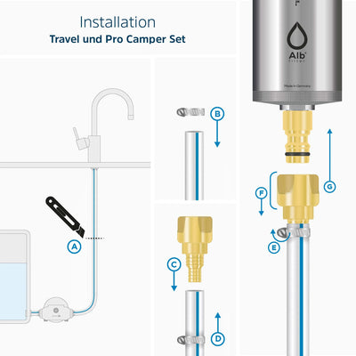 Alb Filter PRO CAMPER Set Trinkwasserfilter Kombination - Osmoseanlage-kaufen.de