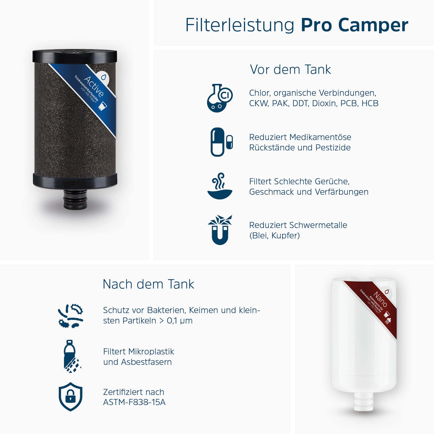 Alb Filter PRO CAMPER Set Trinkwasserfilter Kombination - Osmoseanlage-kaufen.de