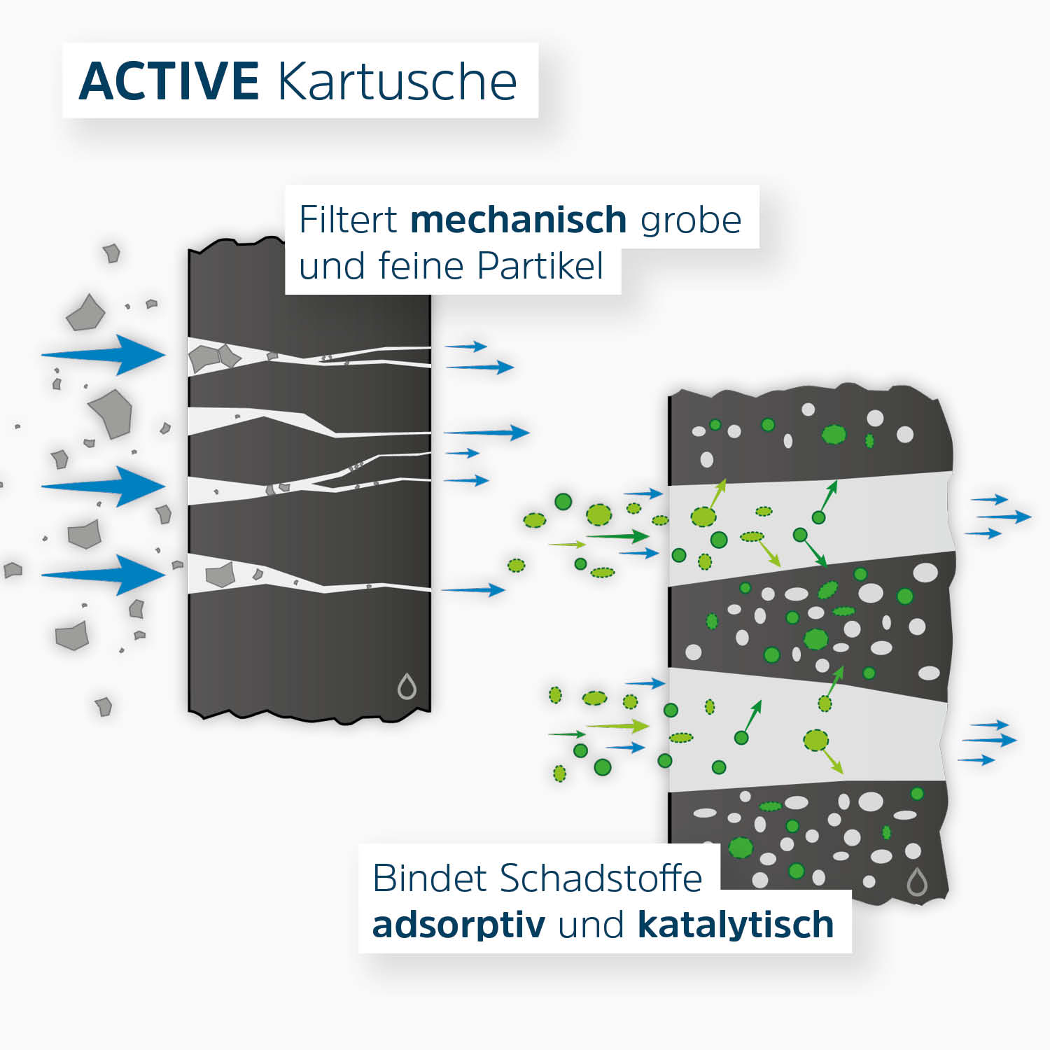 Alb Filter Active mit Untertisch Komplett-Set - Osmoseanlage-kaufen.de