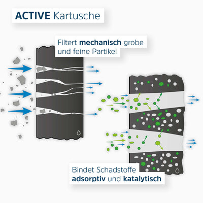 Alb Filter Active mit Untertisch Komplett-Set - Osmoseanlage-kaufen.de
