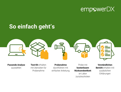 Umfangreiche Mineral- und Schadstoffanalyse - EcoGuard Premium - Osmoseanlage-kaufen.de