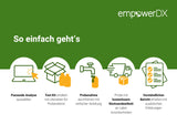 Umfangreiche Mineral- und Schadstoffanalyse - EcoGuard Premium
