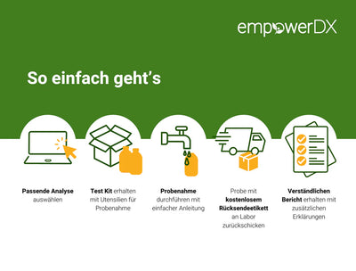 PFAS Trinkwasser Testkit - Osmoseanlage-kaufen.de
