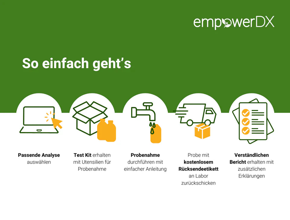PFAS Trinkwasser Testkit - Osmoseanlage-kaufen.de