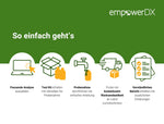 Umfangreiche Mineral- und Schadstoffanalyse - EcoGuard Essential