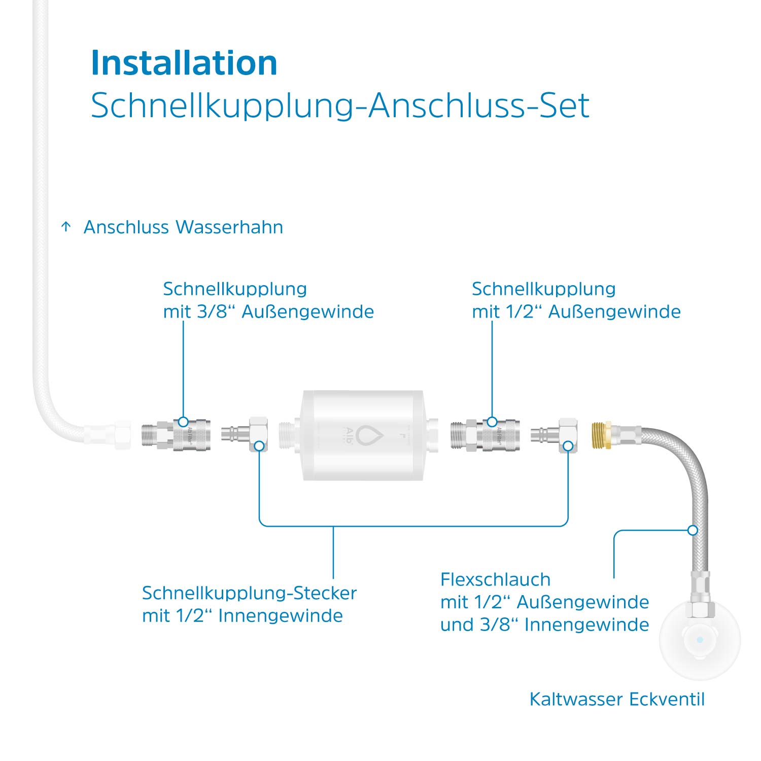 Alb Filter Anschluss-Set 20 cm Schnellkupplung für Unterspüle - Osmoseanlage-kaufen.de