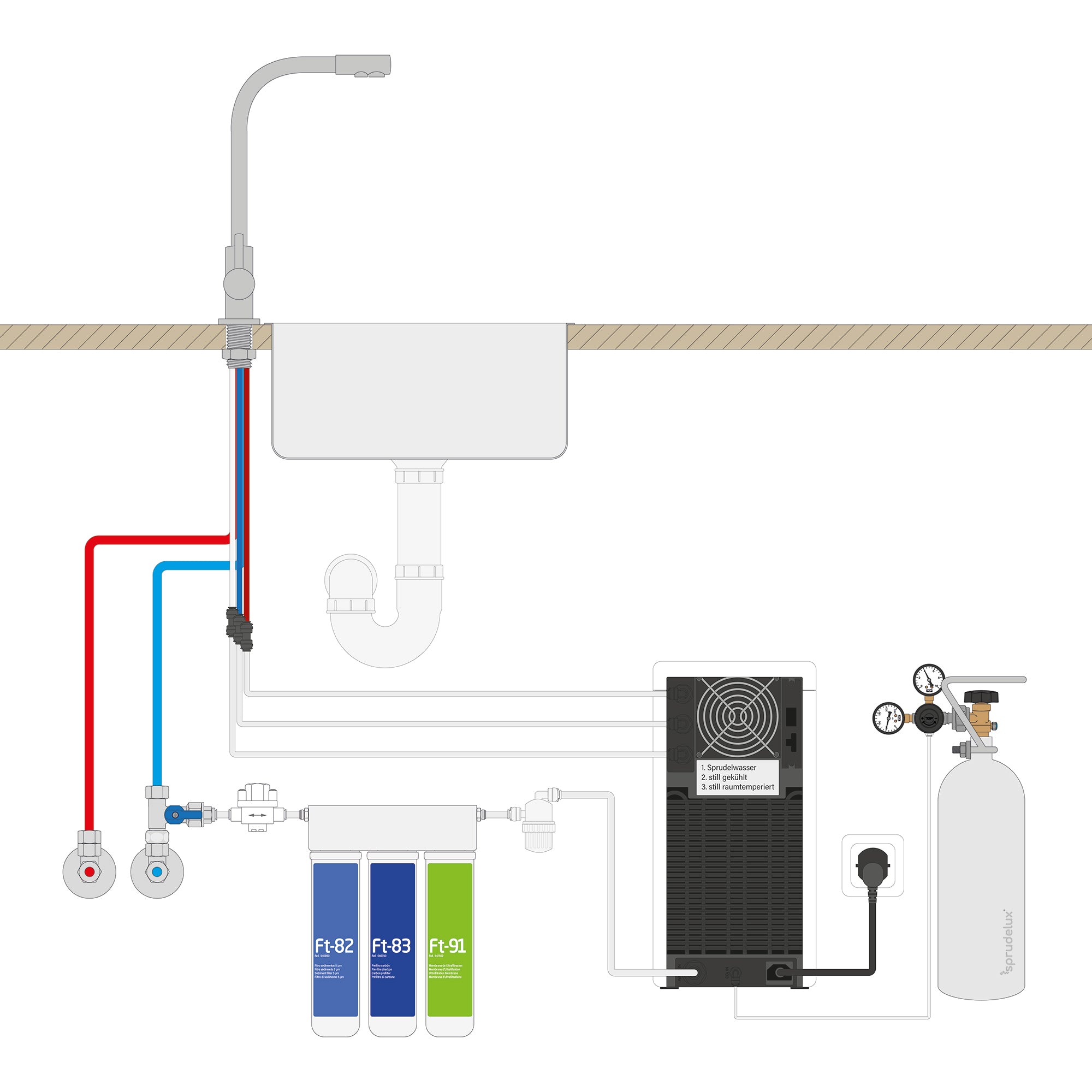Untertisch-Tafelwassersystem SPRUDELUX® POWER SODA inkl. 5-Wege-Armatur NOBIUS L-Auslauf - Osmoseanlage-kaufen.de