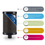 Alb Filter Active Trinkwasserfilter Ersatzkartusche reduziert Schadstoffe, Schwermetalle