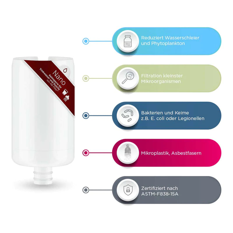Alb Filter® Duo Nano Trinkwasserfilter - Silber - Osmoseanlage-kaufen.de