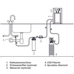 Auftisch-Tafelwasseranlage BLUE DIAMOND 1.0 inkl. Filtereinheit und CO2 Flasche